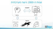 לדף הבא ←