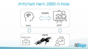 → לדף הקודם