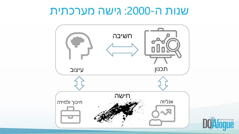 קובץ:מבוא לאסטרטגיה עסקית מפגש I מוקטן.pdf