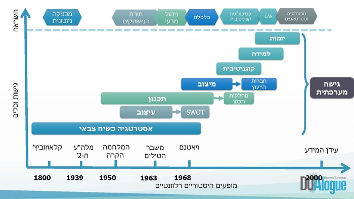 מבוא לאסטרטגיה עסקית מפגש I מוקטן.pdf