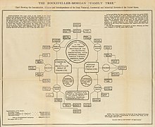 The Rockefeller-Morgan Family Tree, 1904.jpg