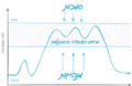 תמונה ממוזערת לגרסה מ־18:35, 29 ביולי 2021