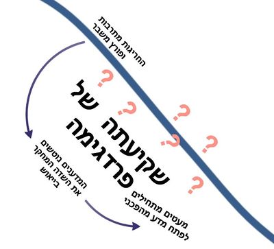 שקיעה של פרדיגמה.JPG