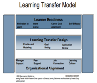 Learning Transfer Model.png