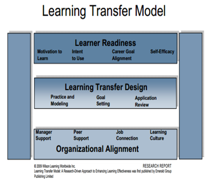 קובץ:Learning Transfer Model.png