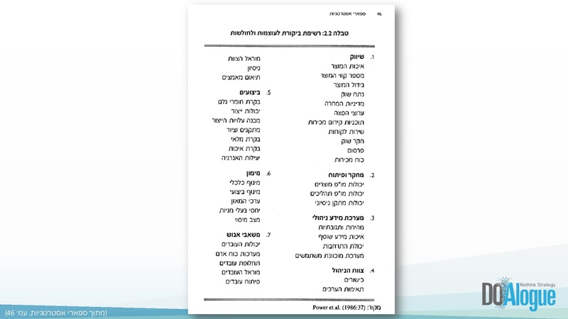 קובץ:קורס חשיבה אסטרטגית - מפגש 2 - מודלים מרכזיים לאסטרטגיה.pdf
