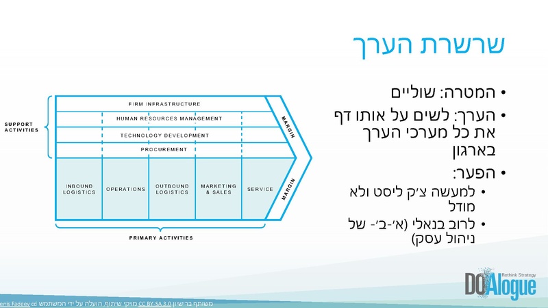 קובץ:קורס חשיבה אסטרטגית - מפגש 2 - מודלים מרכזיים לאסטרטגיה.pdf