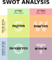 תמונה ממוזערת לגרסה מ־02:12, 7 ביוני 2015