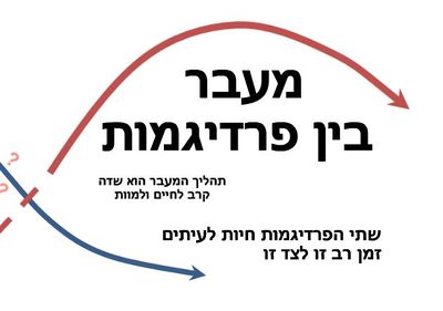 שינוי פרדיגמה.JPG