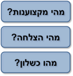 מקצוענות-כשלון-הצלחה.png