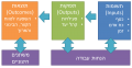 תמונה ממוזערת לגרסה מ־00:24, 9 בדצמבר 2014