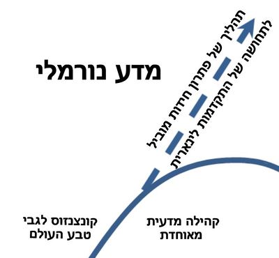 מדע נורמלי.JPG
