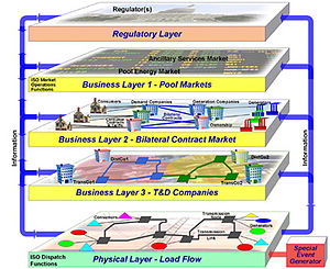 Electricity Market Complex Adaptive System (2).jpg