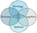 4 lenses of strategy.png