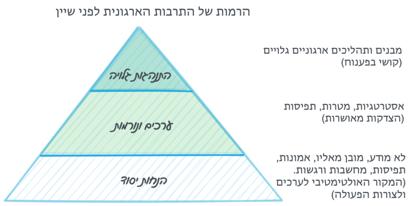 קובץ:הפירמידה של שיין.png