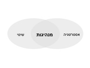 → לדף הקודם