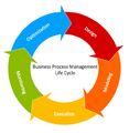 Circular-Arrows-Diagram-BPM-Life-Cycle.png