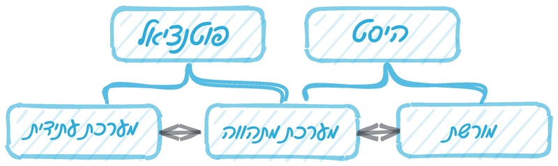 קובץ:היסט פוטנציאל .pdf